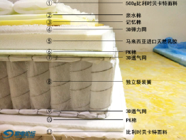 如何理解床垫这门学问